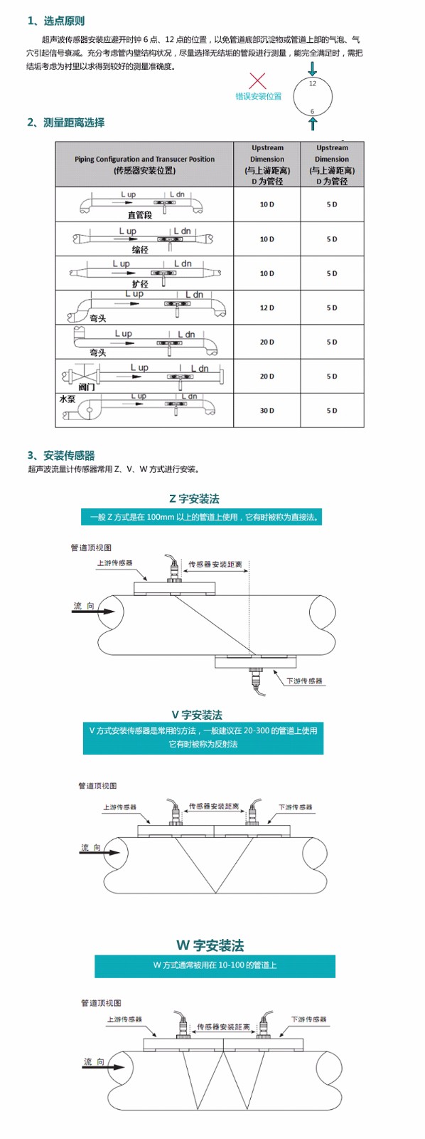 產(chǎn)品安裝 產(chǎn)品安裝