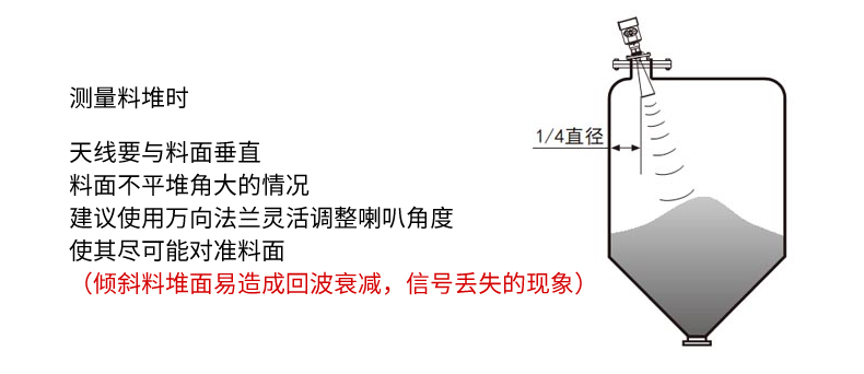 米科雷達(dá)液位計(jì)測量料堆時 米科雷達(dá)液位計(jì)測量料堆時